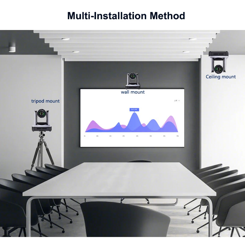 PTZ 1080p camera - 12x zoom, PoE, HDMI/SDI/USB, ONVIF voor videoconferentie